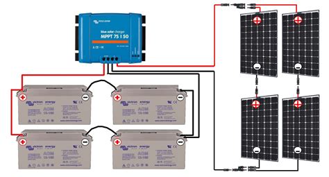 Panneau solaire photovoltaïque : le guide complet pour s’équiper.